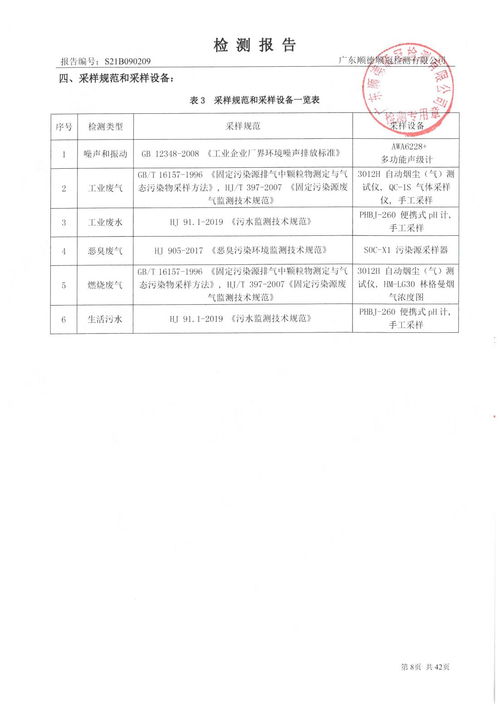格蘭仕集團(tuán)2021年三季度環(huán)境保護(hù)監(jiān)測報(bào)告