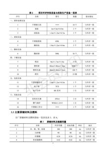 保定市尚匯果脯加工項(xiàng)目竣工環(huán)境保護(hù)驗(yàn)收監(jiān)測報(bào)告