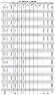 山東興達新能源2018年底環保監測數據分析報告