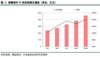 智慧城市系列報(bào)告 智慧環(huán)保監(jiān)測市場分析與未來展望