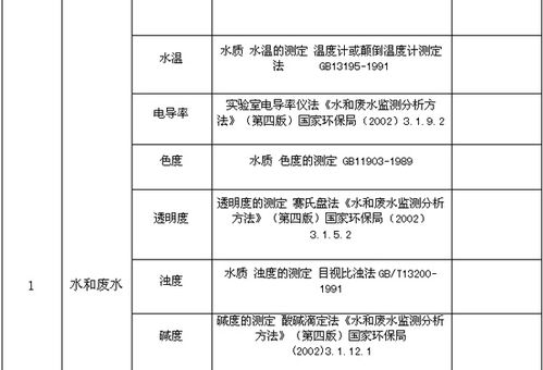 水質(zhì)量監(jiān)測與專業(yè)機(jī)構(gòu)選擇 聚焦徐海環(huán)境監(jiān)測
