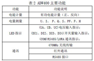 ADW400-D16-3S 安科瑞環(huán)保監(jiān)測模塊，賦能精準(zhǔn)環(huán)境管理